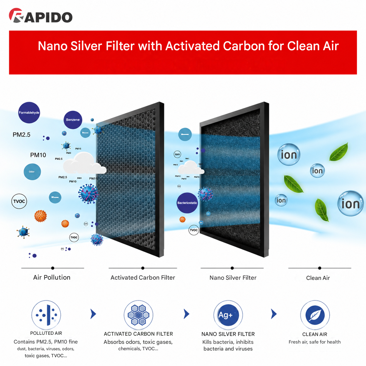 RAPIDO Everest 3000D Air Cooler 20L 40W – 3000m³/h Airflow, Remote Control, Ionizer Air Purifier, 3 Speed Settings