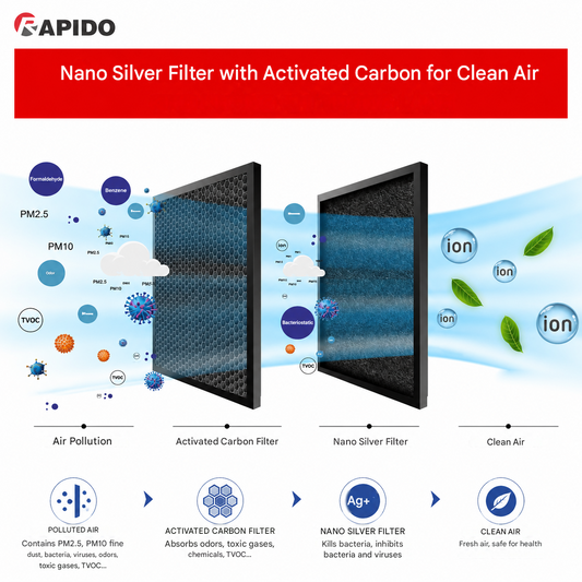 RAPIDO Everest 3000D Air Cooler 20L 40W – 3000m³/h Airflow, Remote Control, Ionizer Air Purifier, 3 Speed Settings