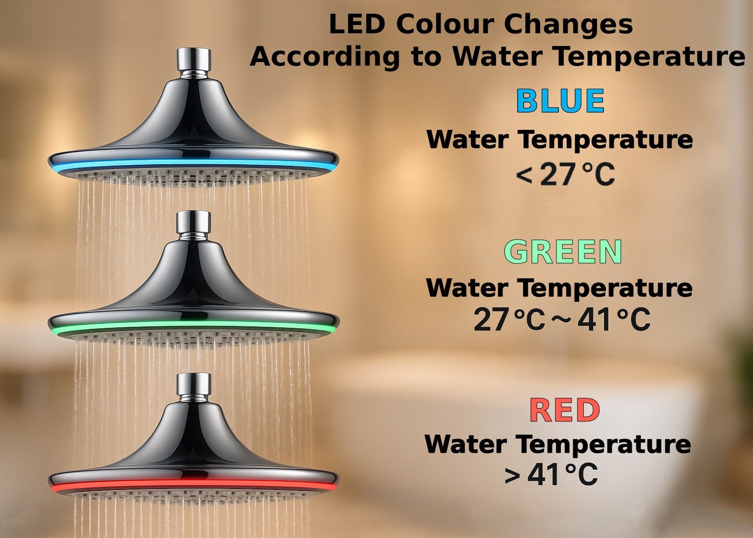 HESANIT Smart Shower Head. Hydro-Electric LED Temperature Display, 3 Spray Functions, Anti-Lime Silicone Nozzles, Premium Chrome Finish