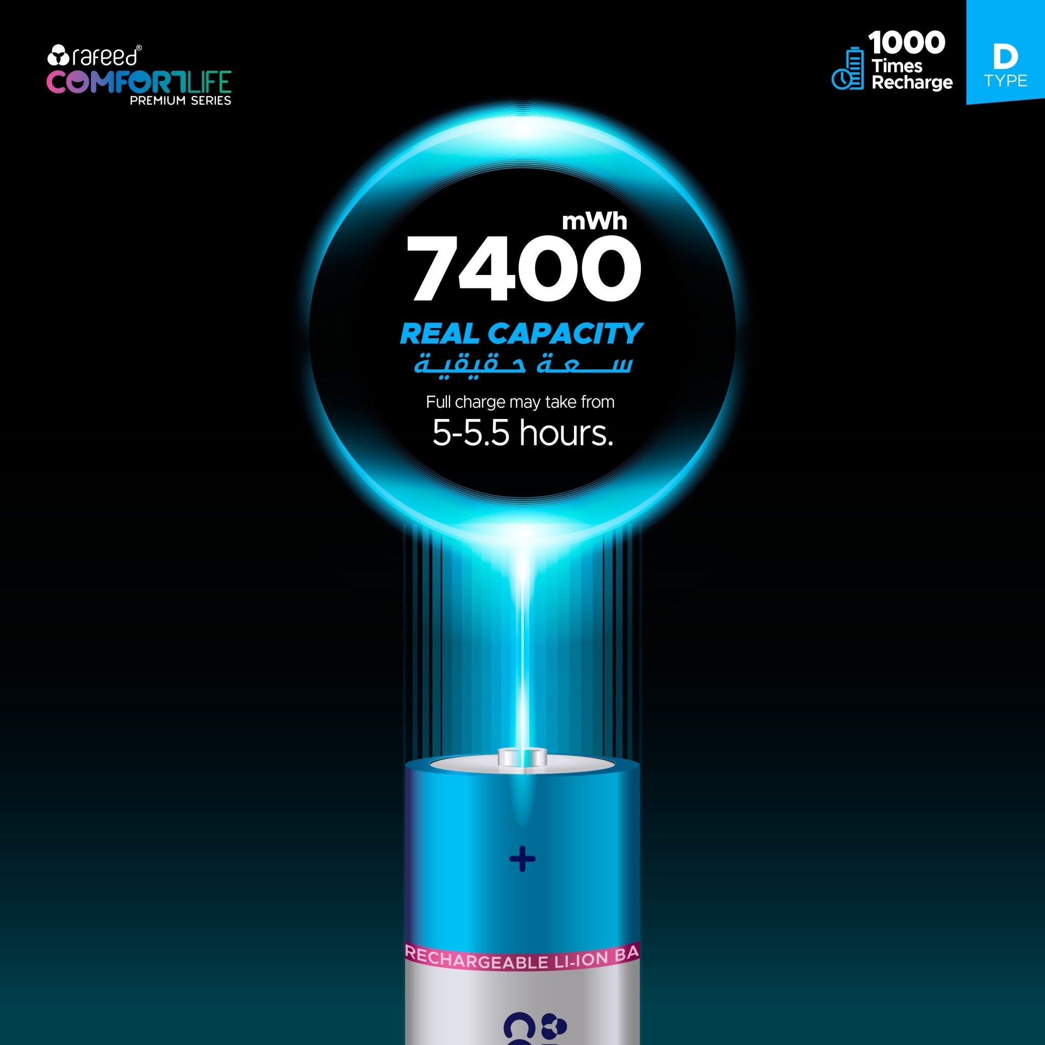 Rafeed D Type 2pcs USB C Rechargeable Lithium Batteries, 1460mAh