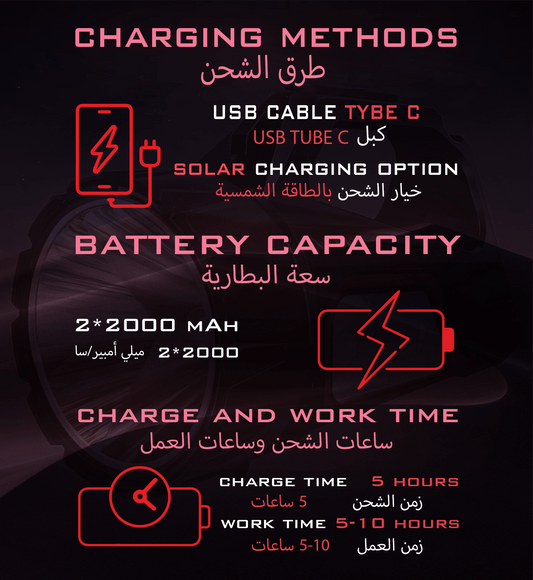 Rafeed LED 10W Search Light, 4 modes, 1M Impact Resistant, Type C and Solar Charging