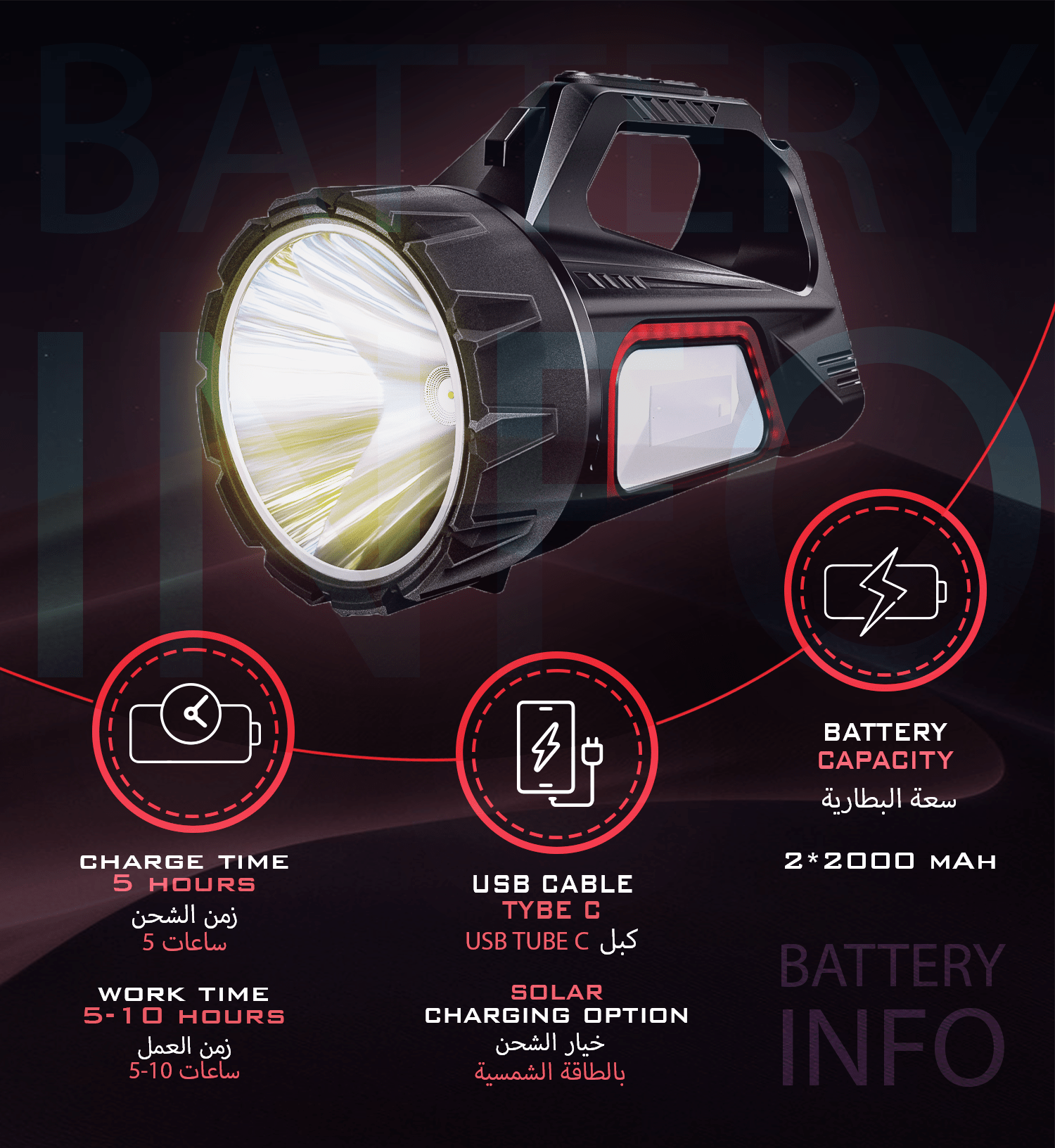 RAFEED 10W Rechargeable LED Flashlight & COB Work Light – USB-C Rechargeable, Dual Light Source, Magnetic Base, Portable Inspection Torch