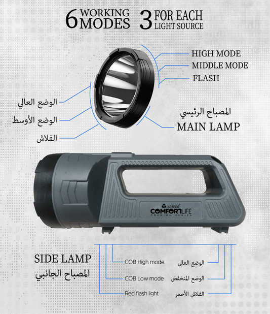 Rafeed LED 10W Search Light, 4 modes, 1M Impact Resistant, Type C Charging