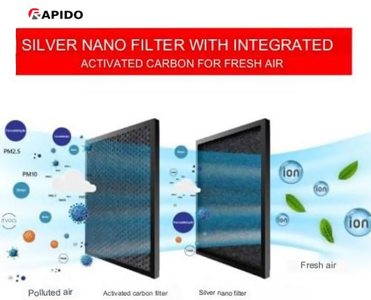 Rapido Everest Air Cooler – Ultra-Quiet SD Plus Motor, Negative Ion Purification, Remote Control