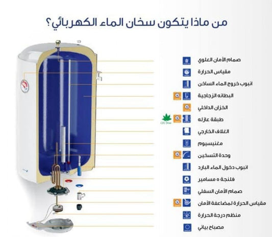 Saudi Ceramics 50L Electric Water Heater